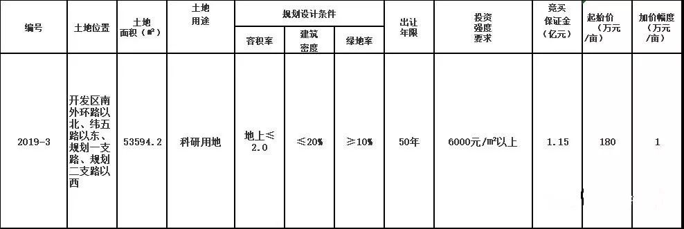 菏澤城區(qū)地塊以1.447億元成交，建筑工程設(shè)計(jì)及咨詢(xún)正在進(jìn)行