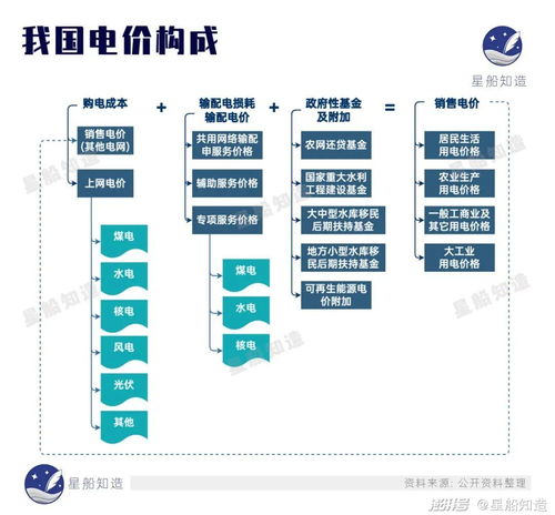新材料賦能電網革命 開電車成本再降，新質生產力重塑能源未來