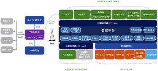 汽車數(shù)字座艙的9個創(chuàng)新機會與1個融合趨勢 | 科技說 互聯(lián)網(wǎng)數(shù)據(jù)服務(wù)