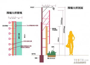 戶外建筑與廣告的魅力 工廠裝修效果圖中的視覺新思維